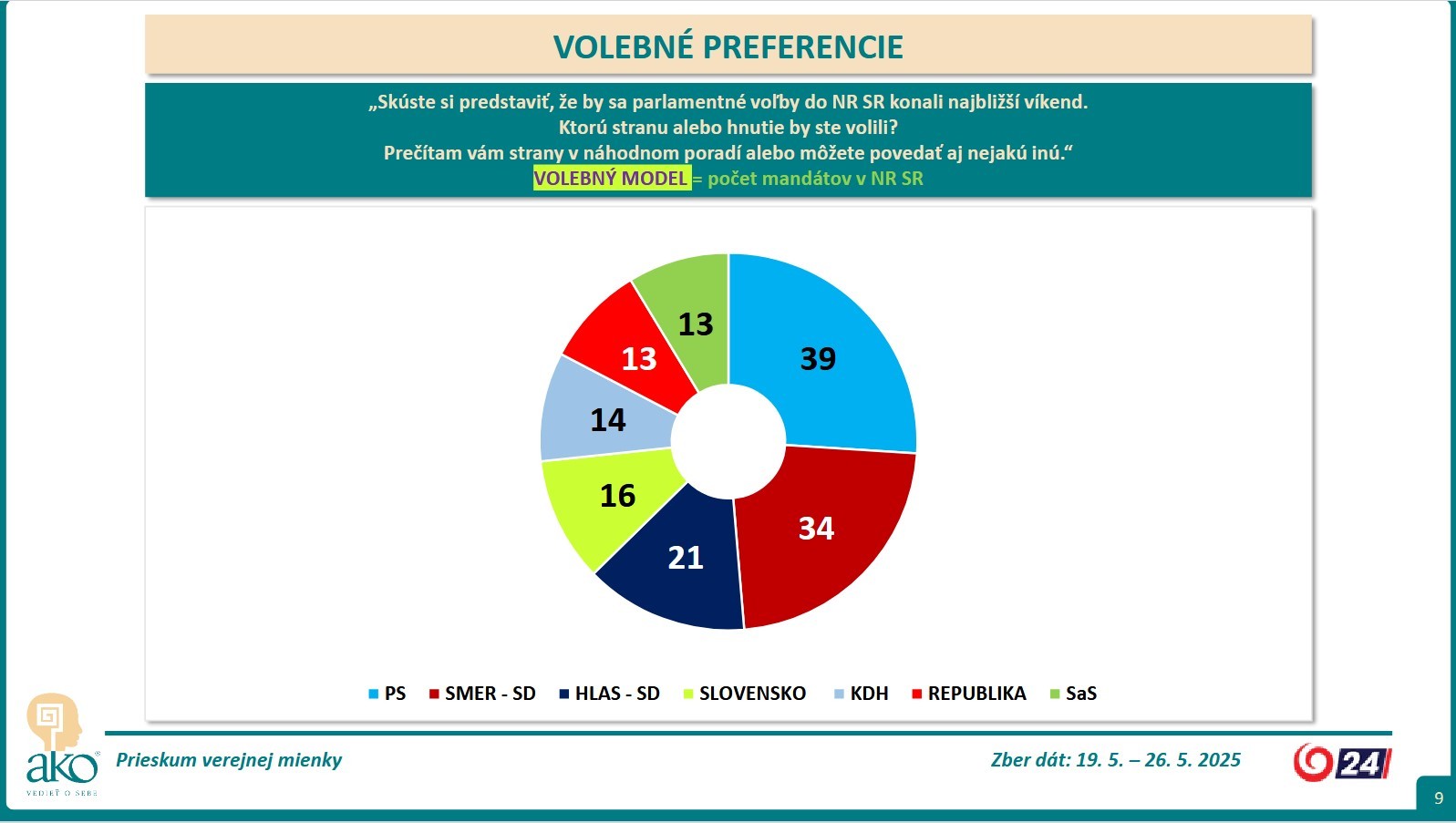 Prieskum pref 0525 4